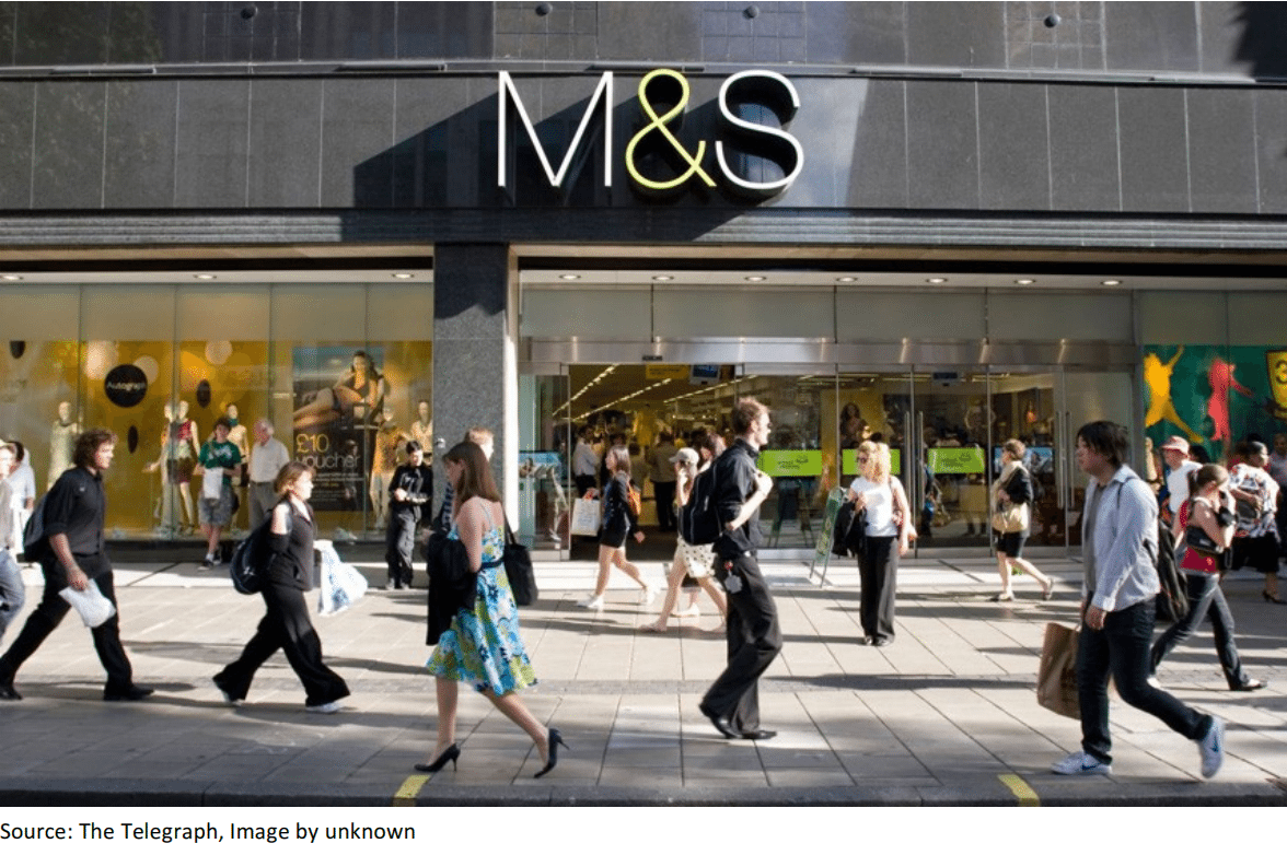 Strategic Analysis Of Marks Spencer Plc - 