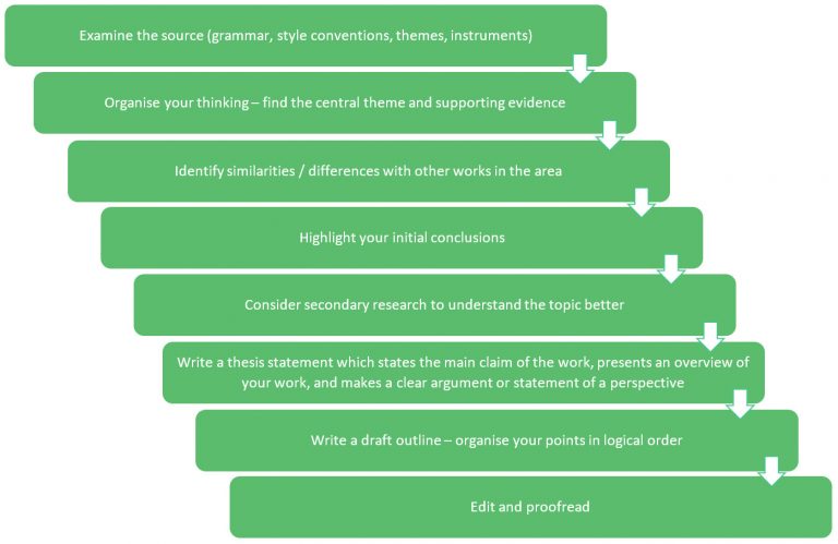 what does critical mean in essay