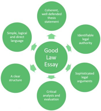 how to write a good law essay