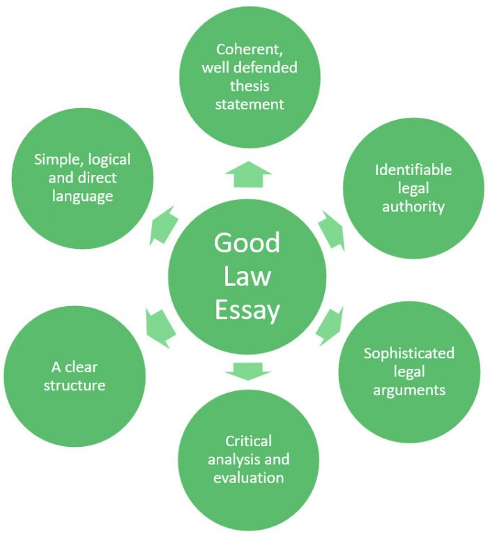 is essay writing legal