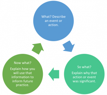 Reflective Writing Models