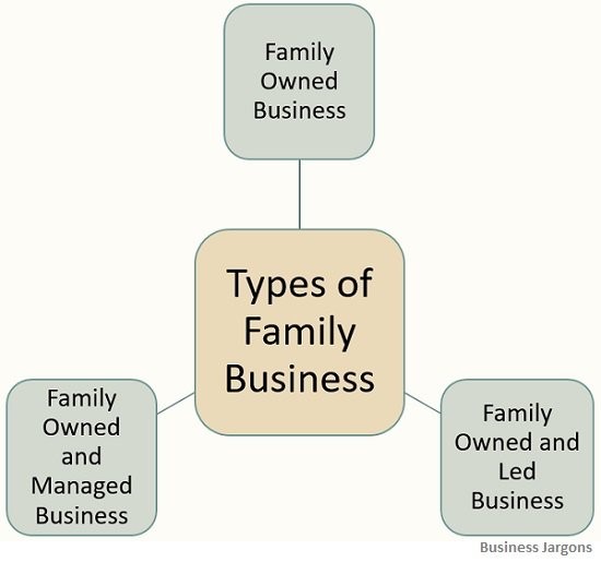essay about successful family business